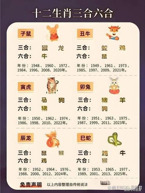 挣脱束缚打一正确生肖