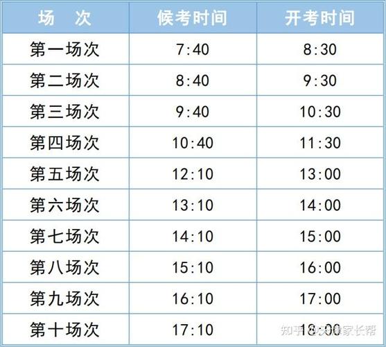 2020高考听力考试时间