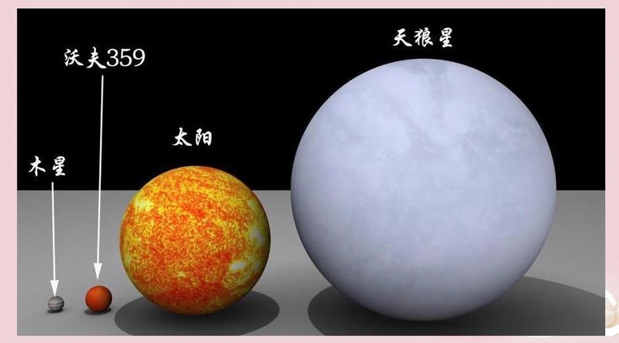 宇宙中星球大小排名