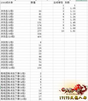天龙八部扩充包裹的