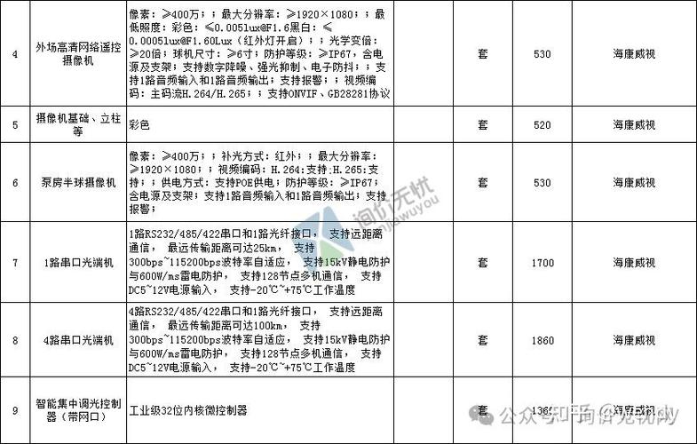 监控修复需要多少钱