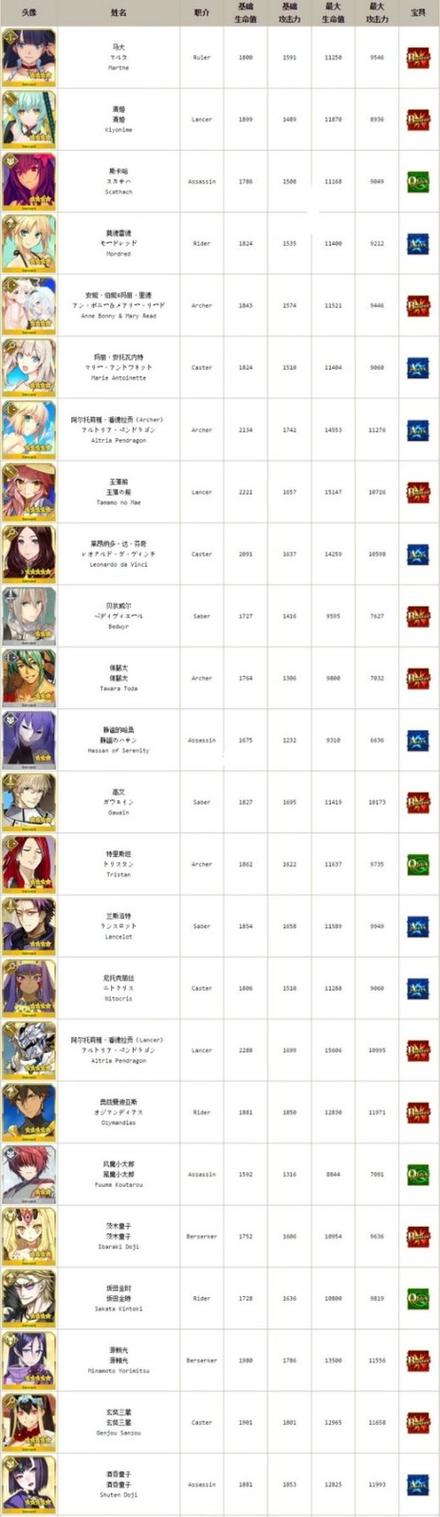 Fate英灵图鉴
