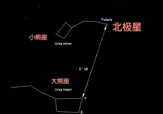 北极星学社