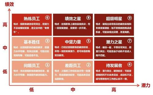 人才盘点直播课堂测试答题