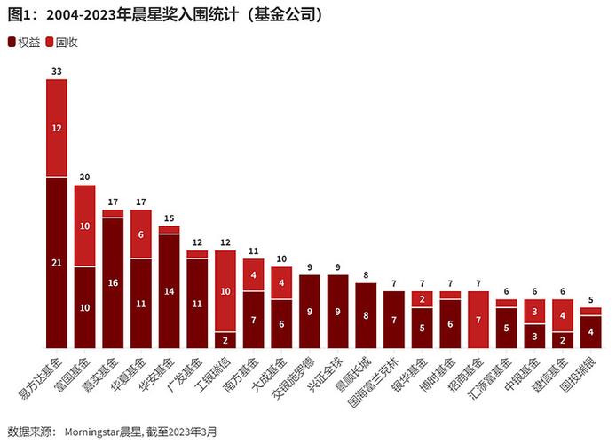 晨星网基金网官网
