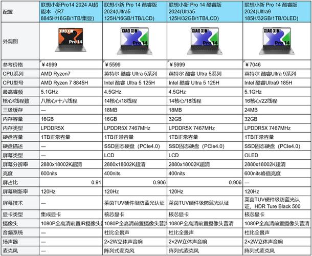 联想小新14锐龙版2019参数