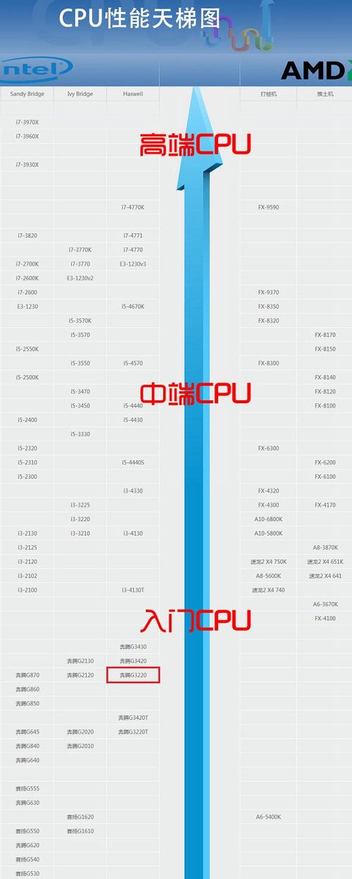i7-14650hx是什么水平