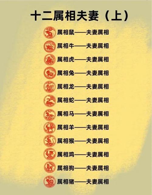 塬最旺三个属相