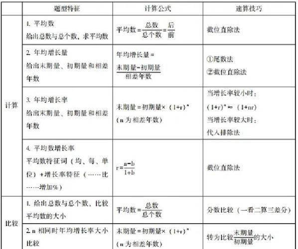 增长百分比怎么算公式
