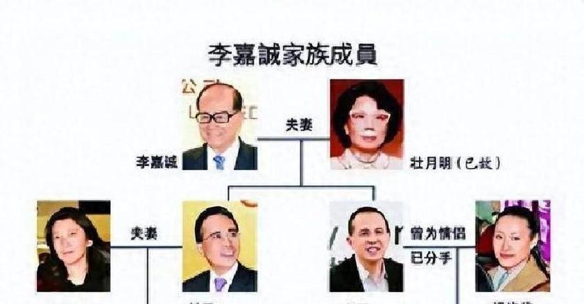 李嘉诚家族真实财富
