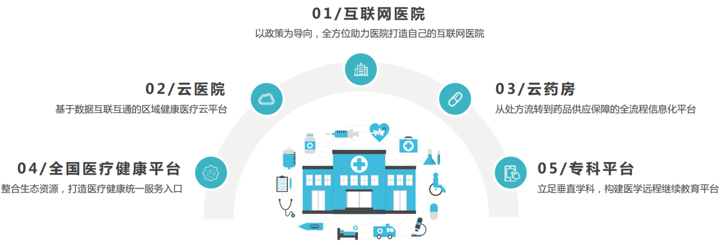 互联网医院平台入口截图2