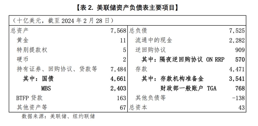 美联储缩表的看法 美联储缩表的看法