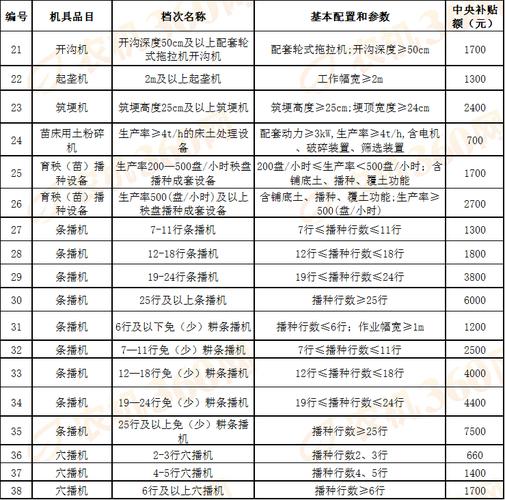 安徽省农机补贴查询