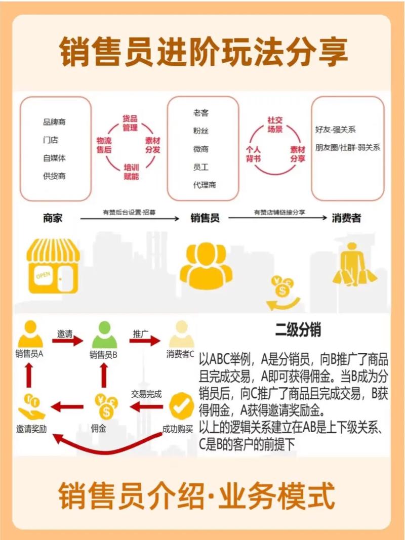奇热小说分销怎么样