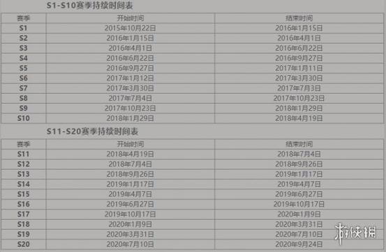 王者荣耀s43赛季时间