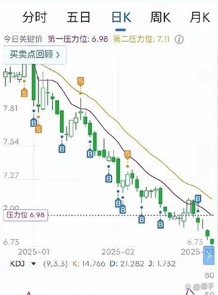 一个亏了20%,一个赚了20%