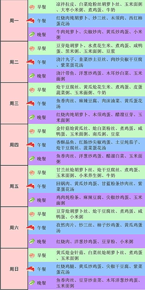 一周食堂荤菜菜谱截图2