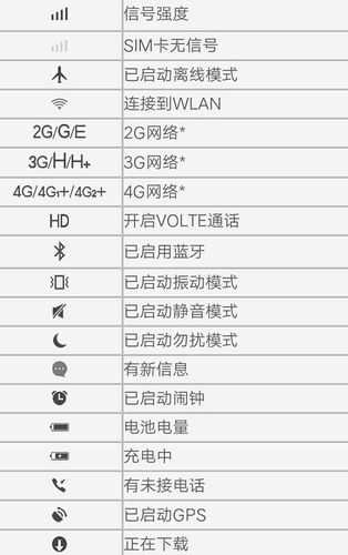 小米手机顶部图标详解