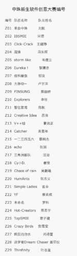 有创意的英语团队名字
