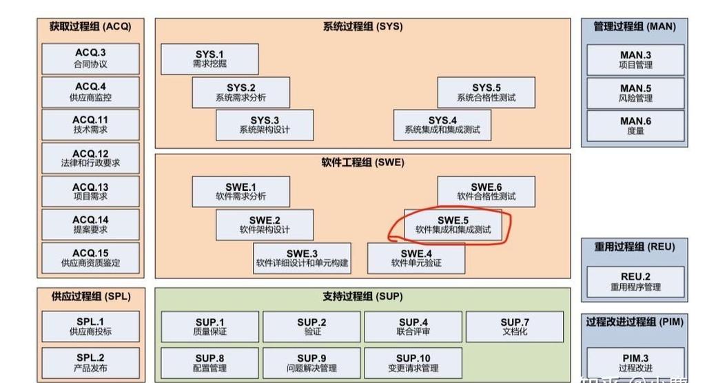 软件测试包括哪些测试