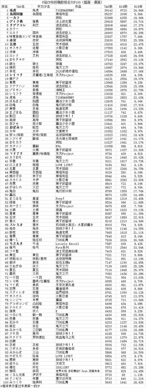 jkcp2.app的推荐率
