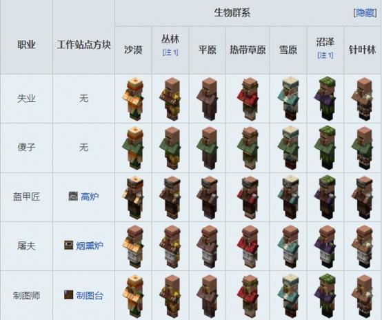 我的世界工作方块对应职业