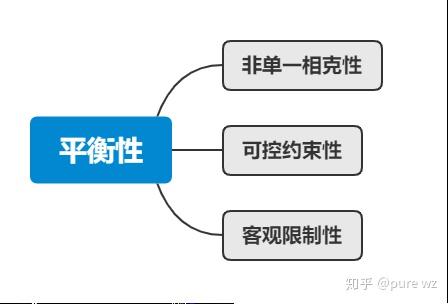 pvp专用映射截图1