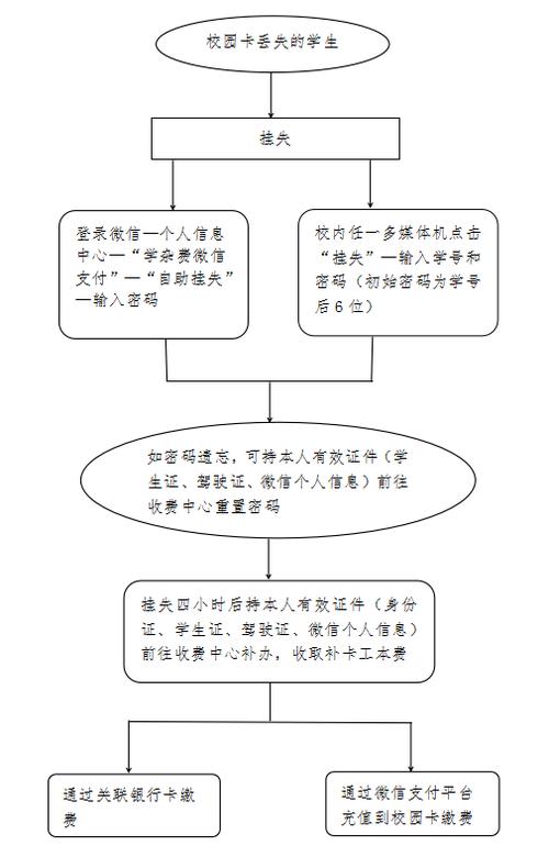 网上挂失和实体挂失的区别