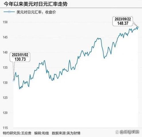 下周日元暴涨具体时间