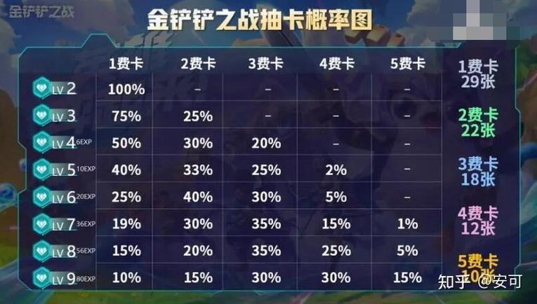 金铲铲查看好友战绩的注意事项