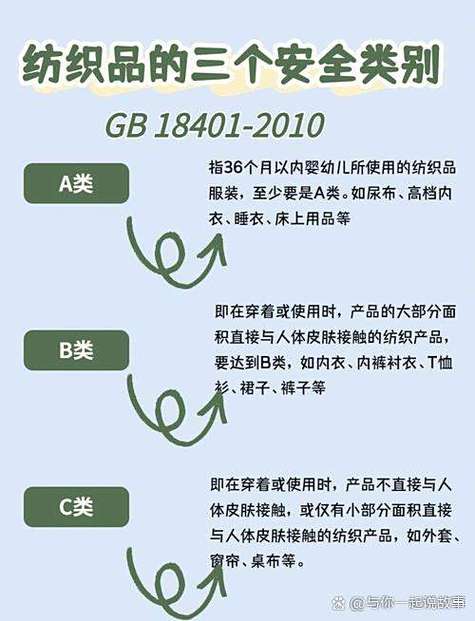 衣服a类b类c类区别截图2