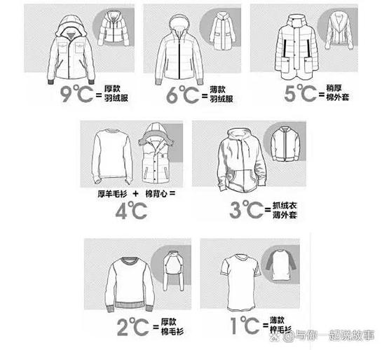 衣服a类b类c类区别截图3