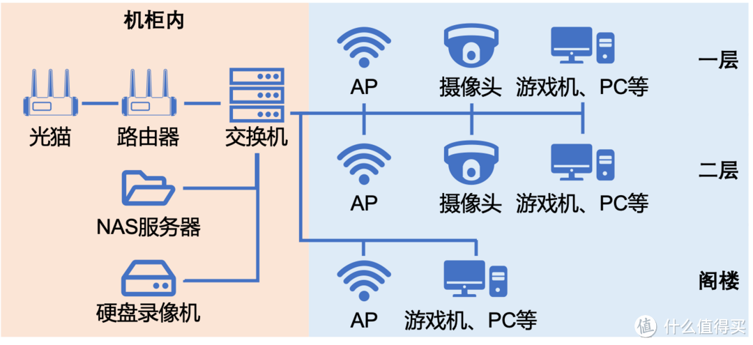 电脑搬到新家为什么不能上网