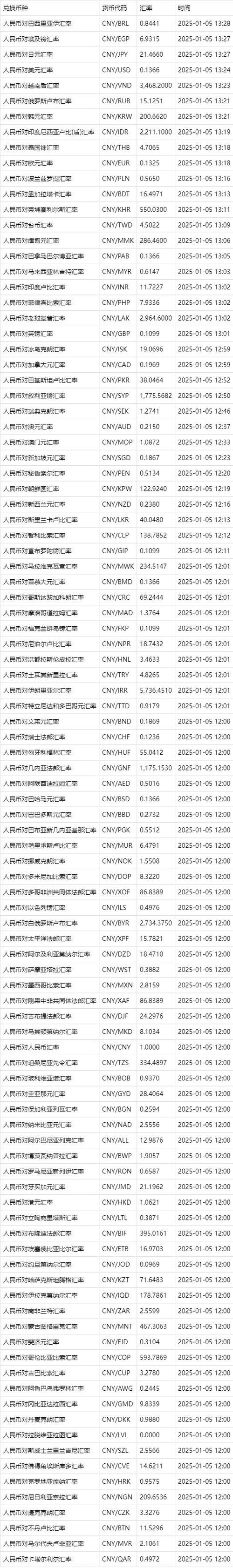 币种汇率