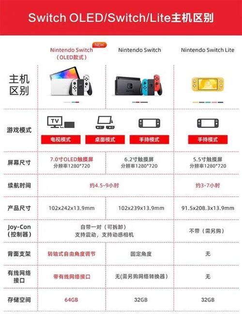 switch桌面游戏怎么删除
