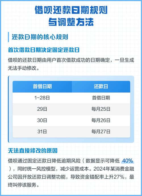 借呗什么时候还款