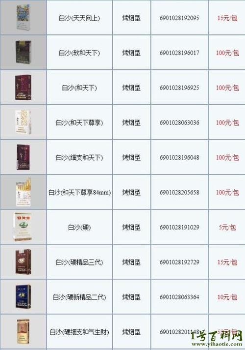 1000元香烟一览表