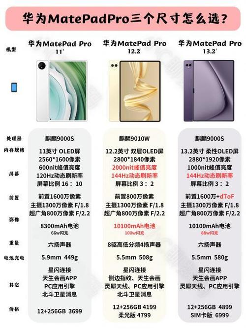华为平板使用时间的优缺点截图3