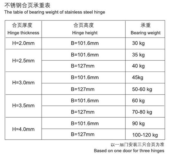 铰链尺寸标准对照表