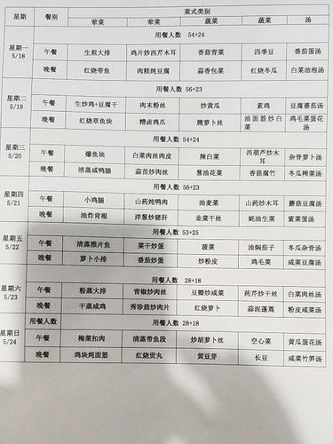 大食堂菜谱 大食堂菜谱