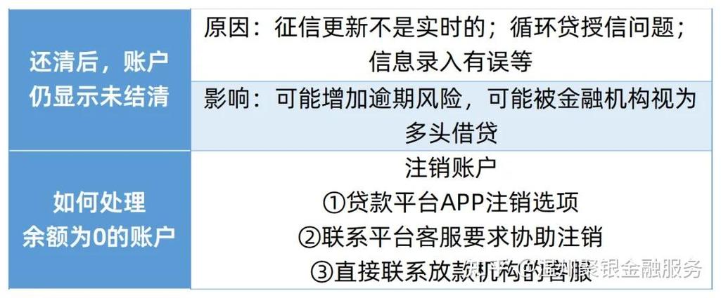 征信多金融账号风险怎么解除