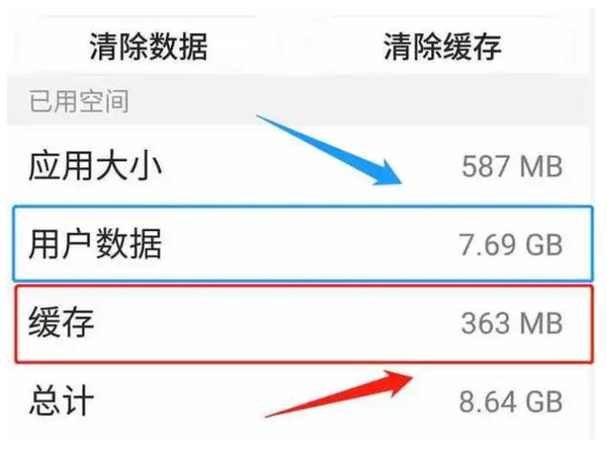 qq占的内存越来越大怎么办