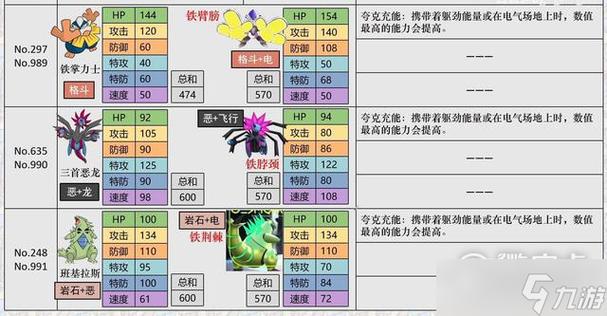 pokemmo在哪里刷攻击努力值