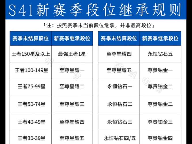 王者新赛季继承规则截图3