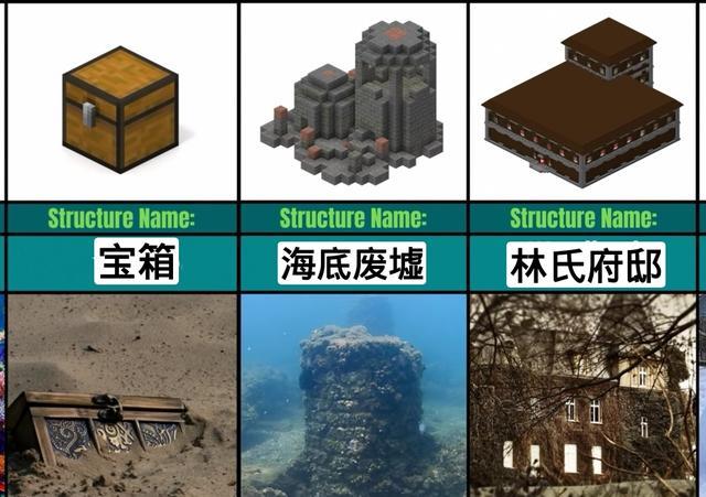 我的世界海底废墟的箱子在哪里