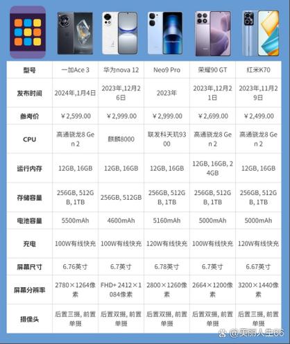 一加七pro绿屏解决办法