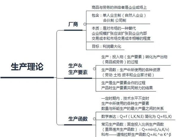 下面哪一项是经济学中的关注点?