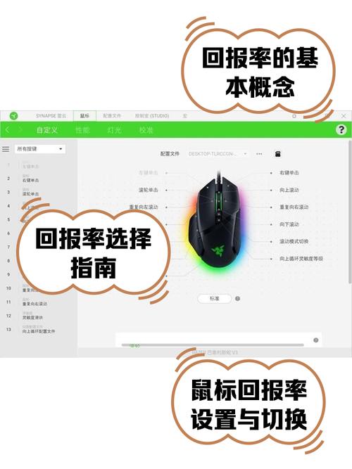 鼠标4k回报率什么意思