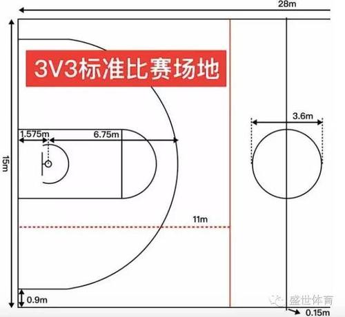 最新国际3v3篮球规则