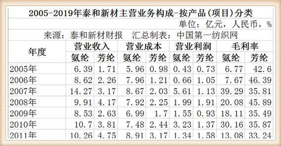 工业用地收储补偿价格